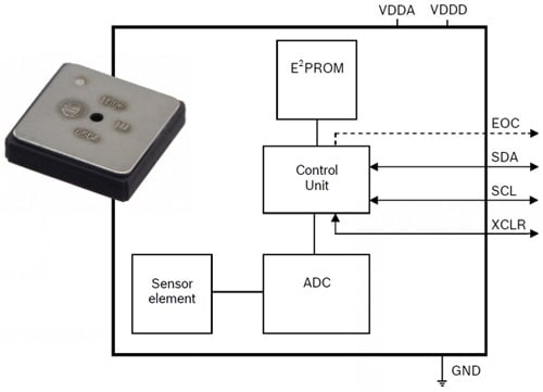 The BMP085 barometric pressure sensor The BMP085 barometric pressure sensor